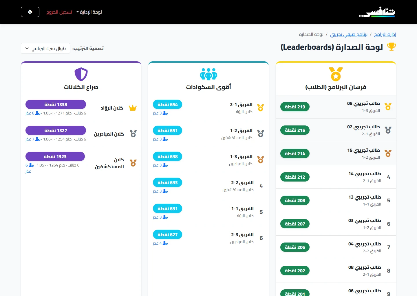 ترتيب الطلاب والفرق والكلانات في لوحة الإدارة
